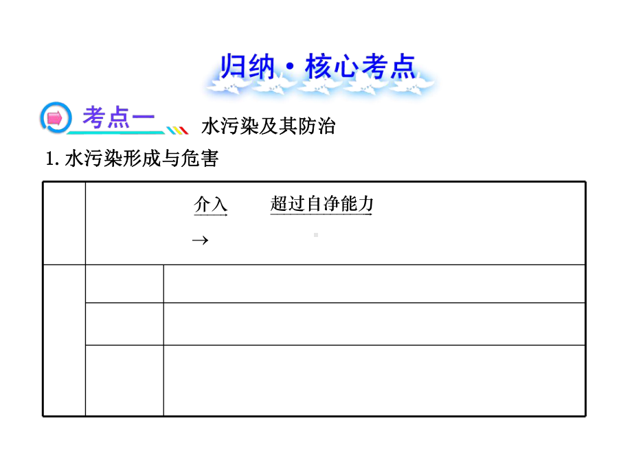 环境污染及其防治-课件.ppt_第2页