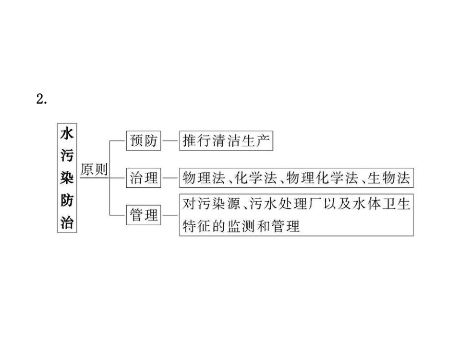 环境污染及其防治-课件.ppt_第3页