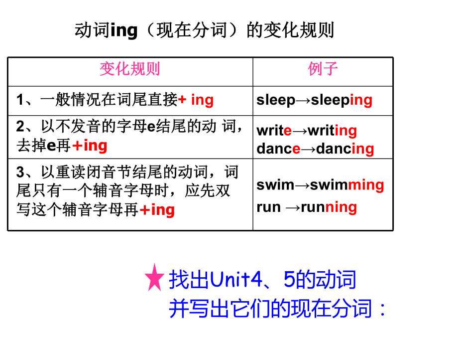 湘少版四年级英语下Unit5-Peter-is-writing课件.ppt-(课件无音视频)_第2页