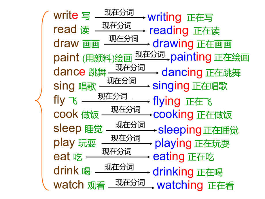 湘少版四年级英语下Unit5-Peter-is-writing课件.ppt-(课件无音视频)_第3页