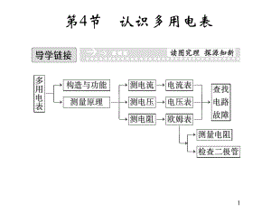 物理选修3-1粤教版24认识多用电表课件.ppt