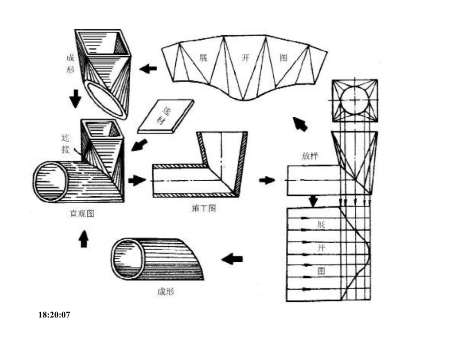 焊接生产-钣金下料-共45张课件.ppt_第3页