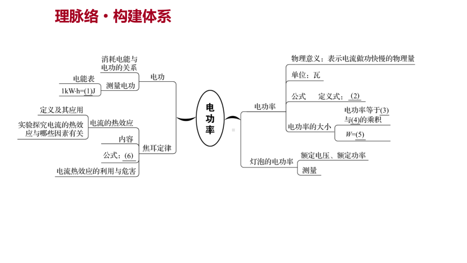 物理九全教科河北多媒体课件期末复习课-第六章电功率.ppt_第2页