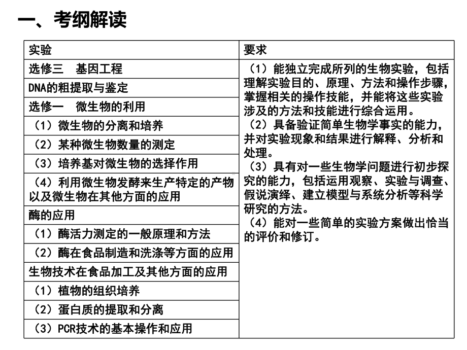 生物选修1复习-课件.ppt_第2页