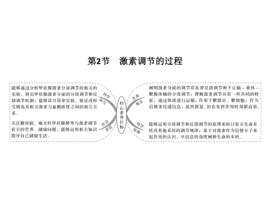 激素调节的过程课件.ppt_第2页