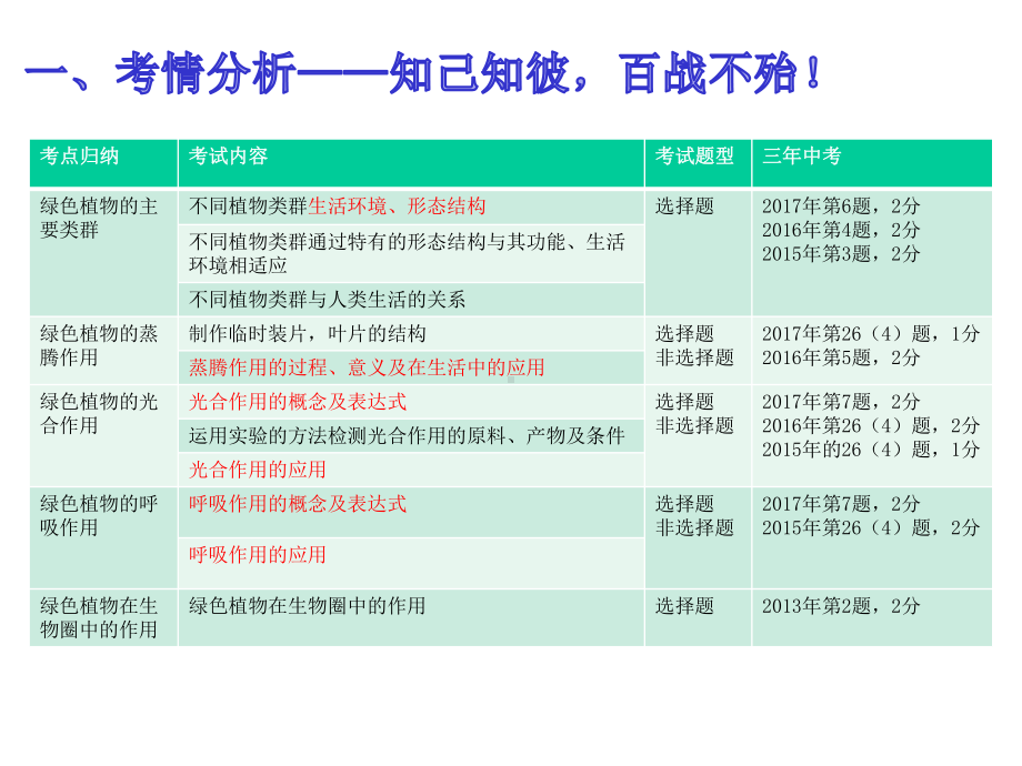 生物圈中的绿色植物复习课课件.pptx_第3页