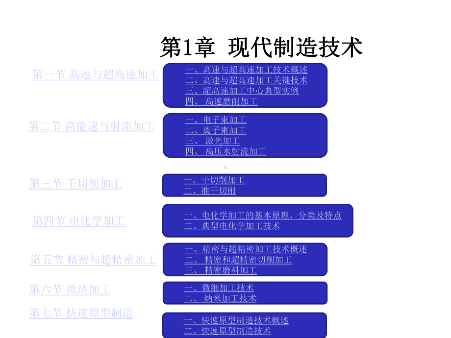 现代制造技术与装备课件第一章-现代制造技术.ppt_第2页