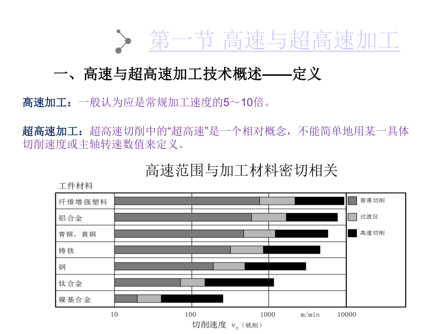 现代制造技术与装备课件第一章-现代制造技术.ppt_第3页