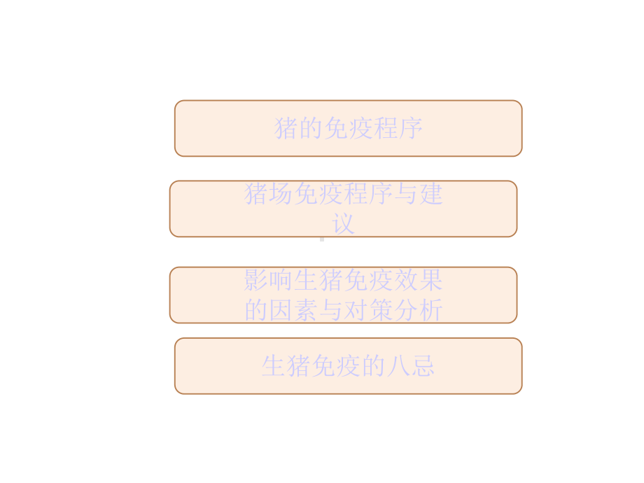 猪的免疫程序-精选课件.ppt_第3页