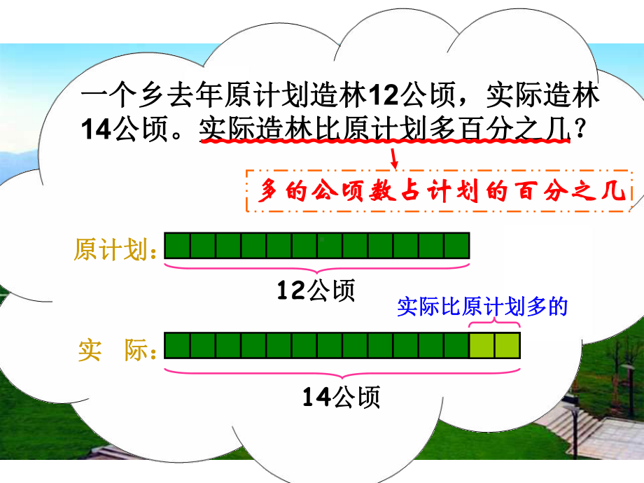 用百分数解决问题-课件.ppt_第3页