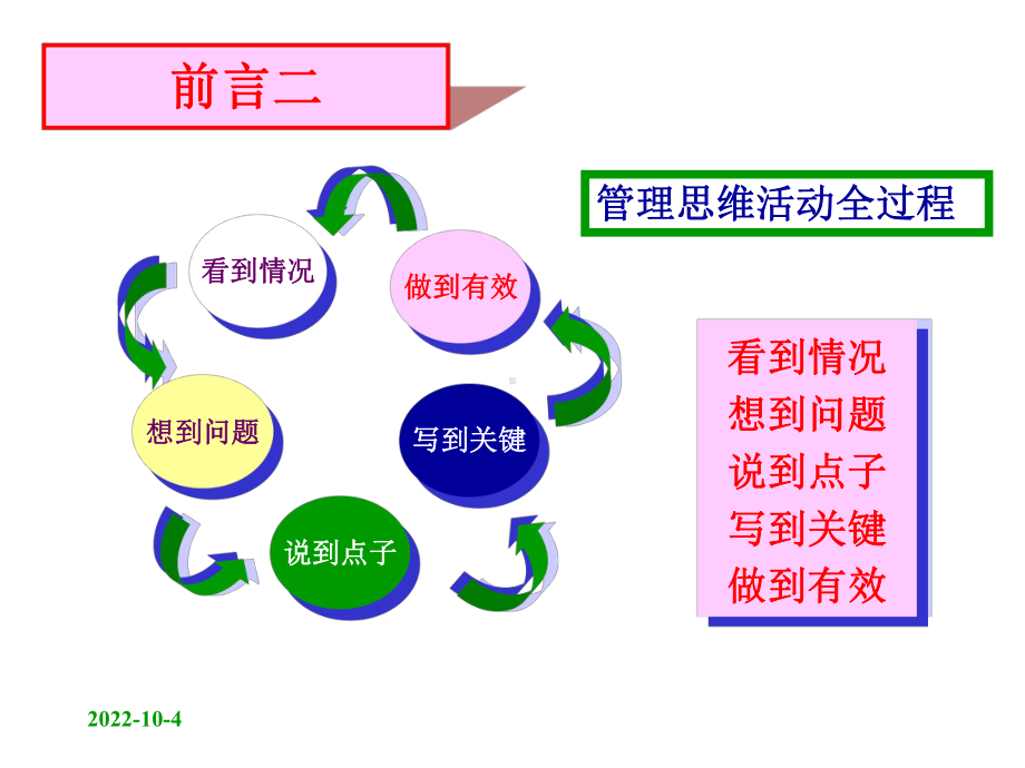 现代思维方法-课件.ppt_第3页