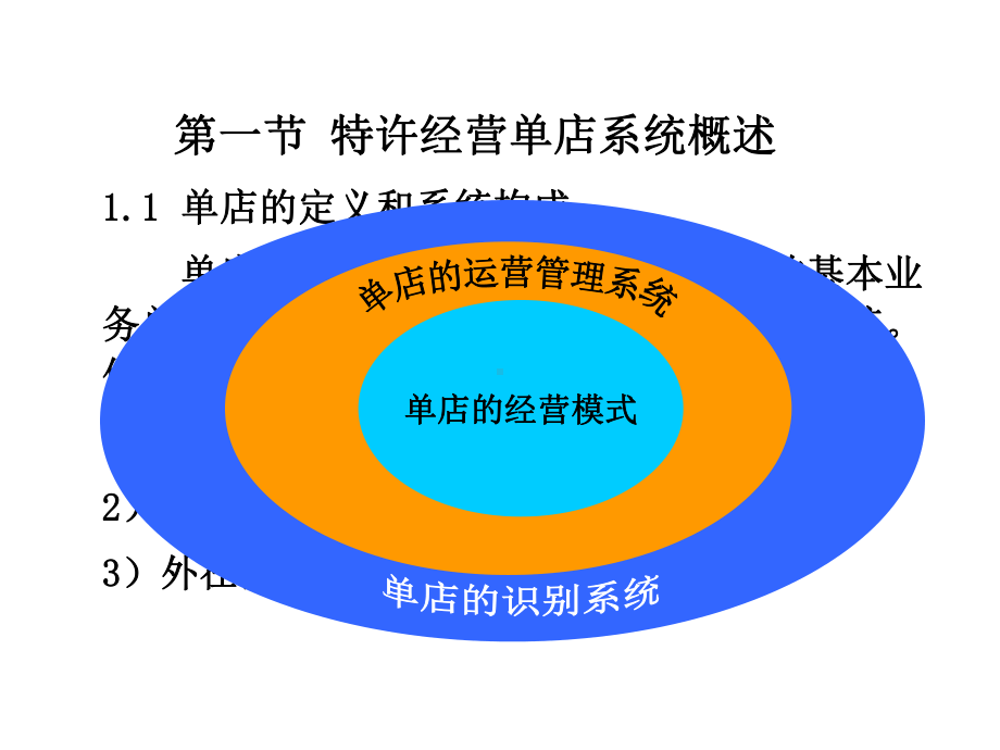 特许经营体系设计与构建-3-1课件.ppt_第3页