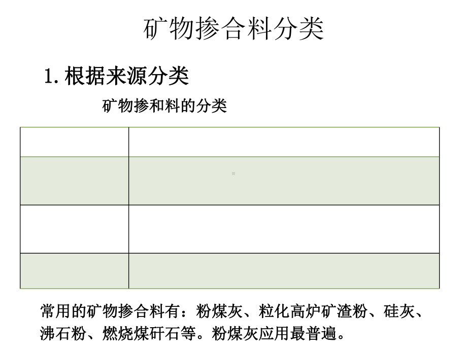 混凝土矿物掺合料-共38张课件.ppt_第3页