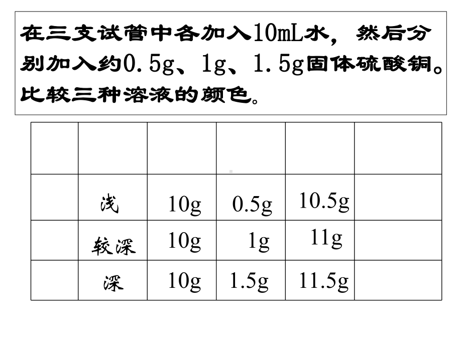 溶质质量分数-课件.ppt_第2页