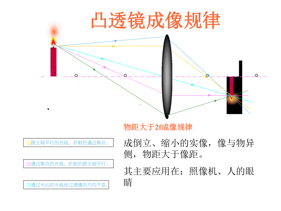 物理透镜成像规律-课件.ppt_第2页