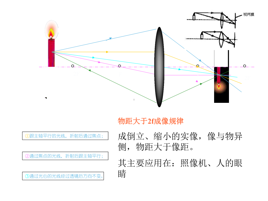 物理透镜成像规律-课件.ppt_第3页