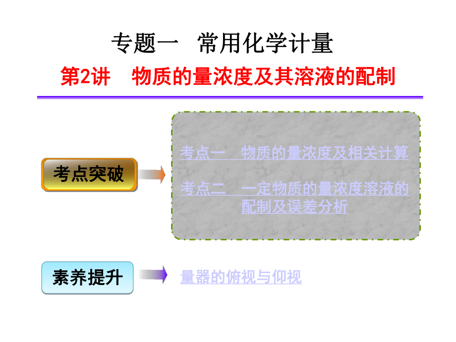 物质的量浓度及其溶液的配置课件.ppt_第1页