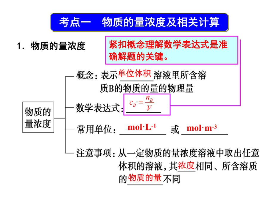 物质的量浓度及其溶液的配置课件.ppt_第2页