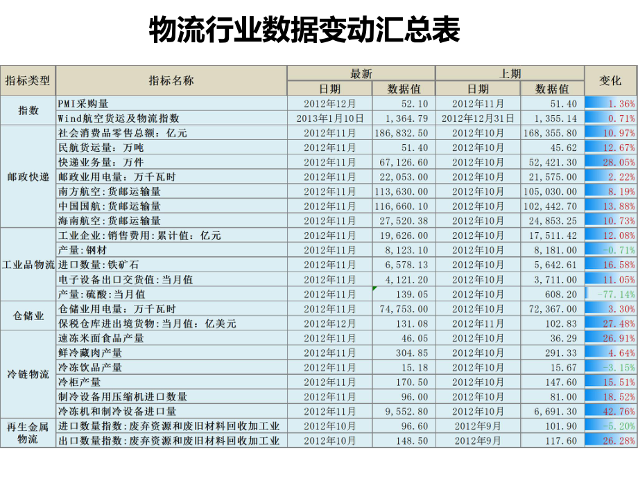 现代物流管理专题讲座课件.pptx_第3页