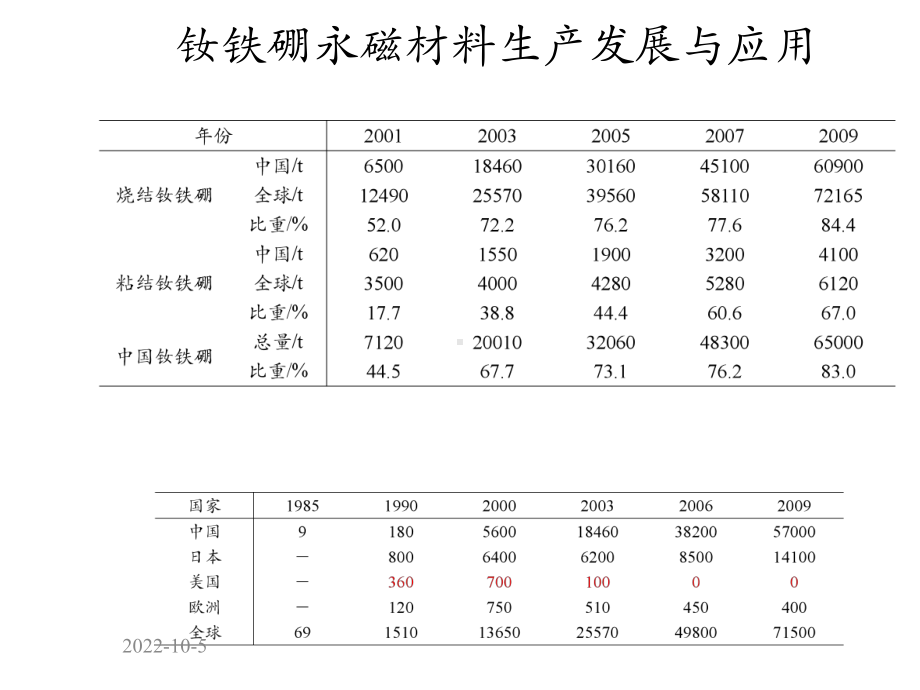 烧结钕铁硼永磁材料制备技术-共20张课件.ppt_第3页