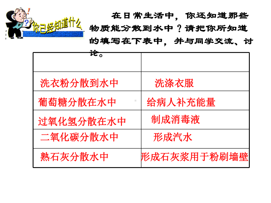 物质在水中的分散课件.ppt_第2页