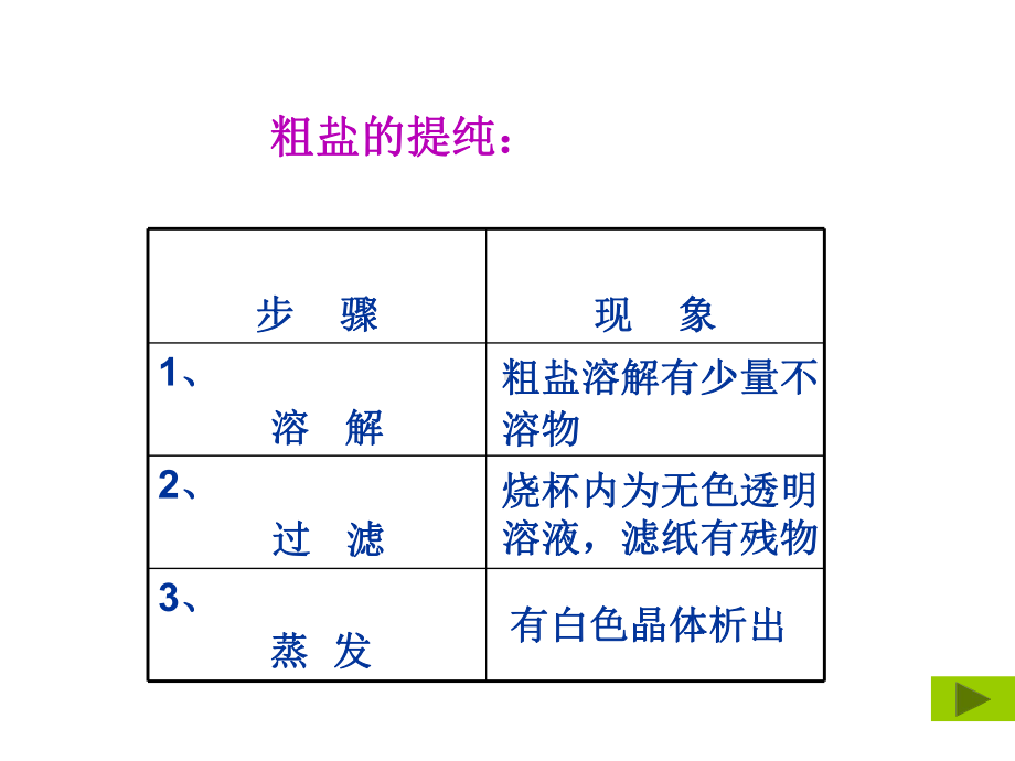 混合物的分离和提纯8-人教课标版课件1.ppt_第3页