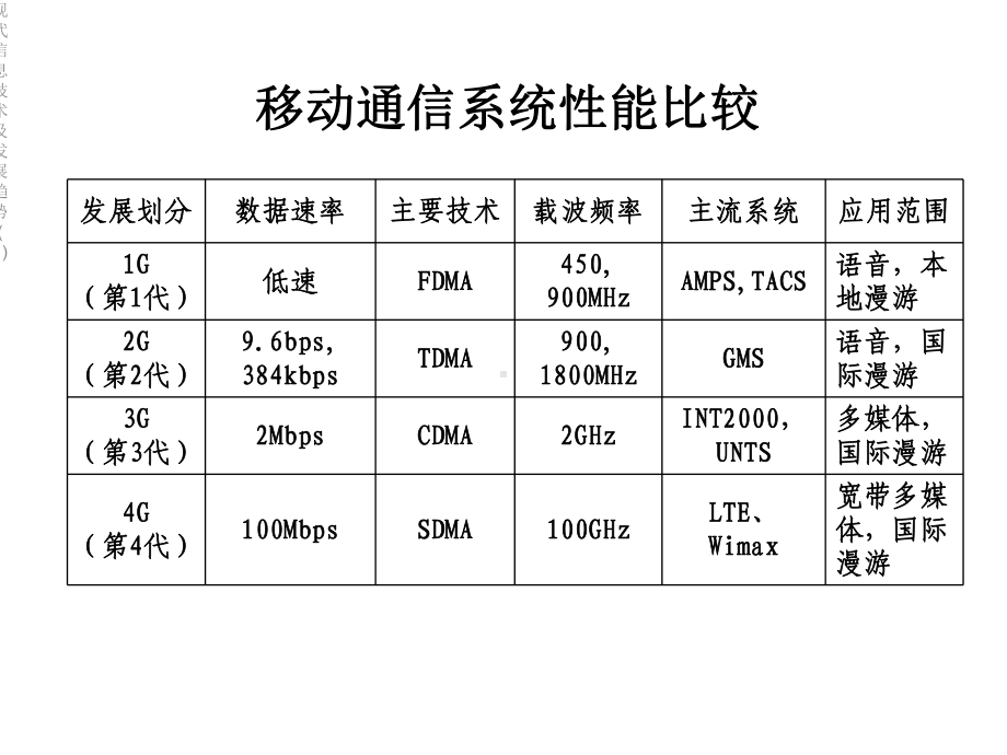 现代信息技术及发展趋势课件1.ppt_第3页