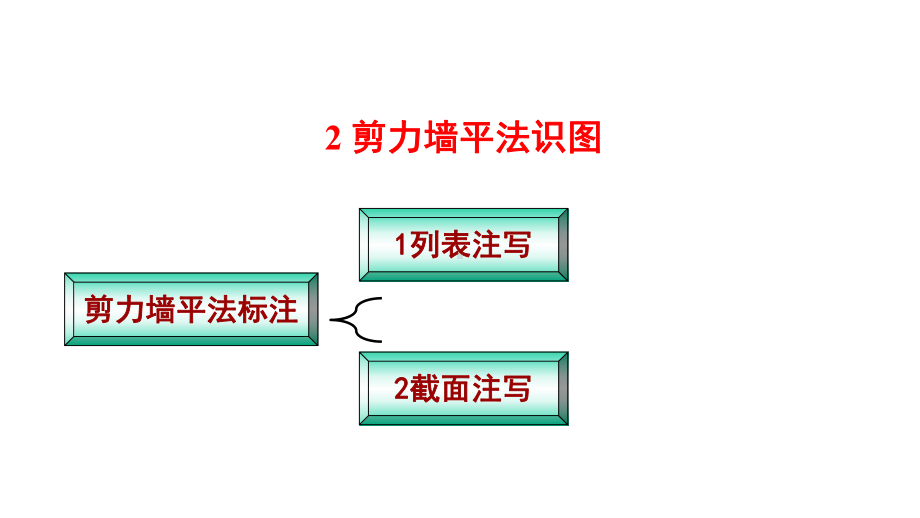 混凝土主体结构施工：剪力墙平法施工图识读—剪力墙平法识图课件.pptx_第3页