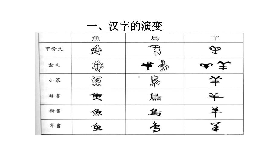 版小学语文期末复习之汉字专题课件.ppt_第3页