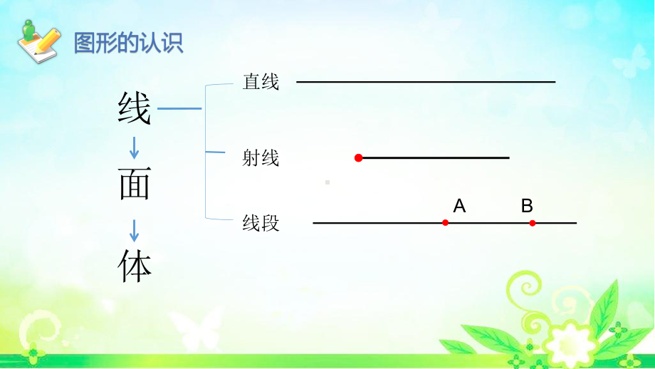 苏教版六年级下册数学第七单元《总复习-图形的认识与测量》课件（市级公开课）.pptx_第3页