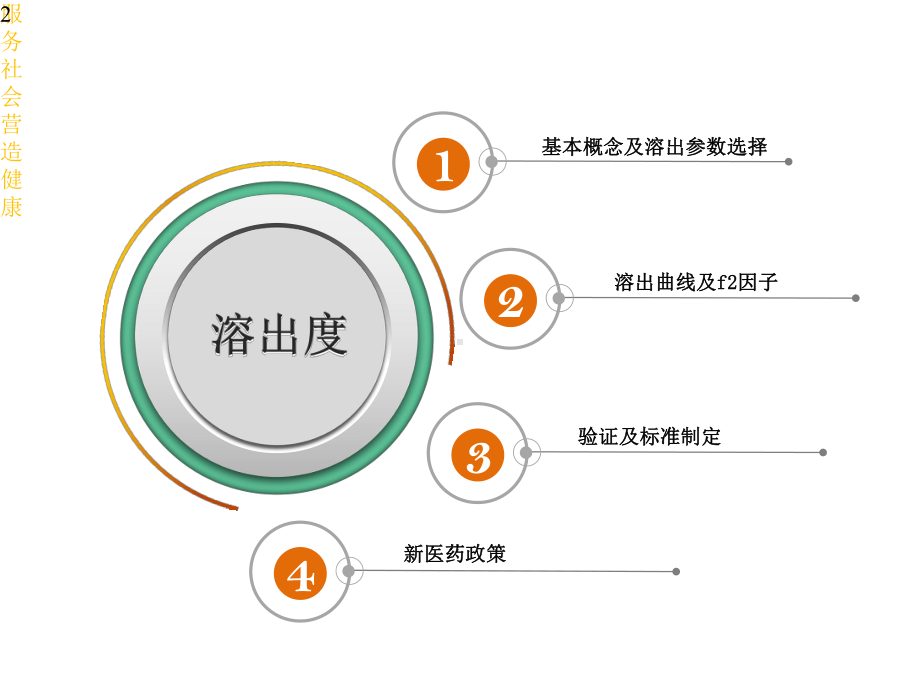 溶出度一致性制剂课件.pptx_第2页