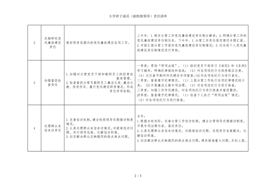 小学班子成员（副校级领导）责任清单参考模板范本.doc_第2页