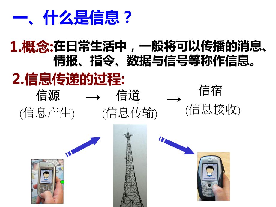 生态系统的信息传递幻灯片课件.ppt_第2页