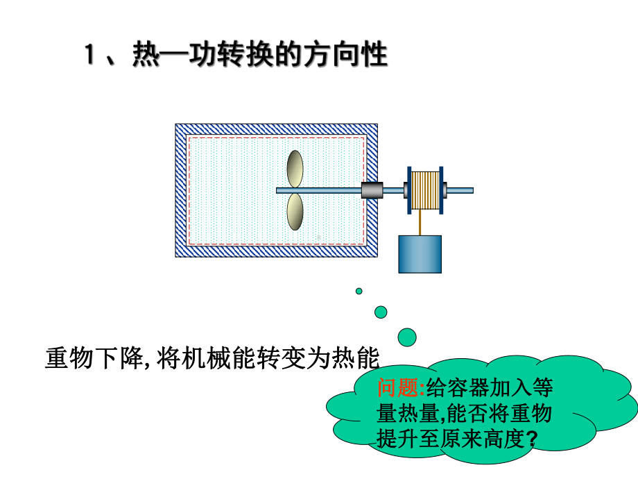 热力学第二定律课件-2.ppt_第3页