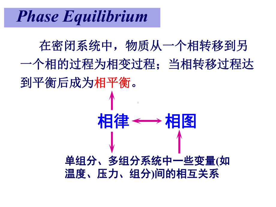 物理化学-相平衡讲义1课件.ppt_第3页