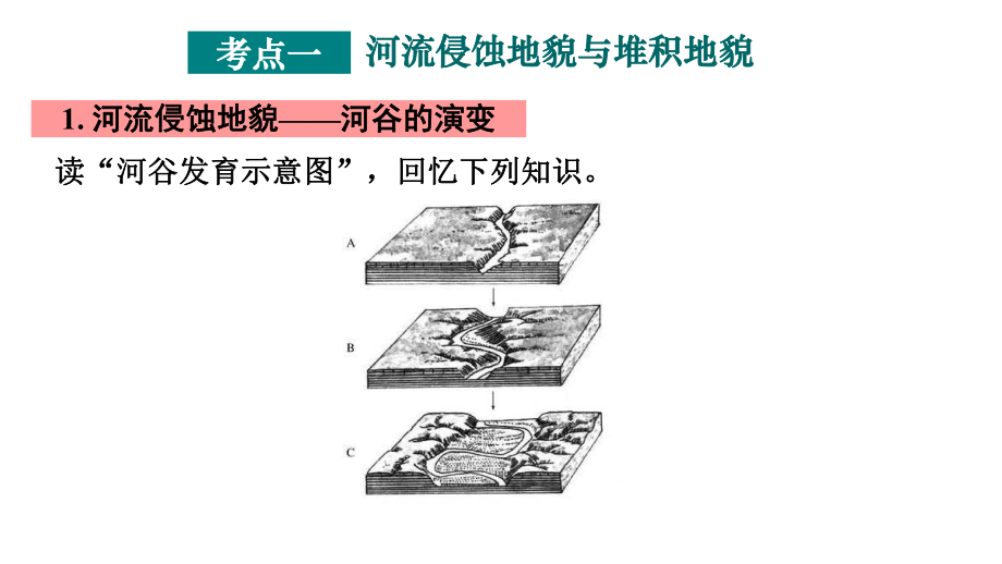 湖南省高三地理第一轮复习《河流地貌的发育》(共62张)课件.ppt_第2页