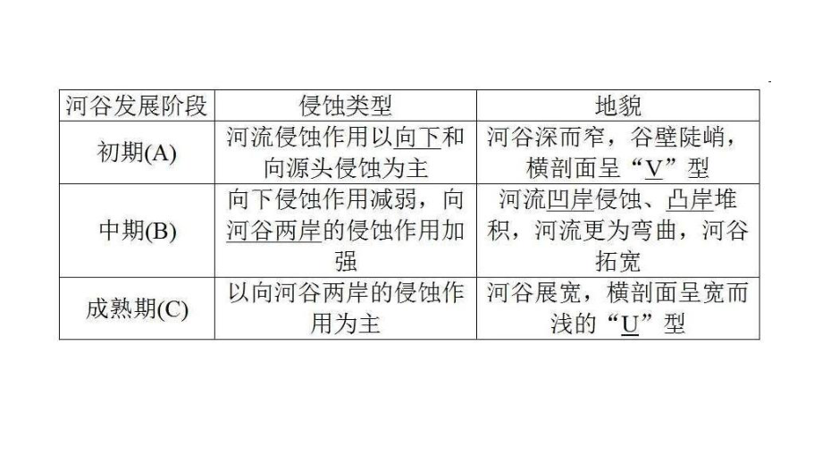 湖南省高三地理第一轮复习《河流地貌的发育》(共62张)课件.ppt_第3页