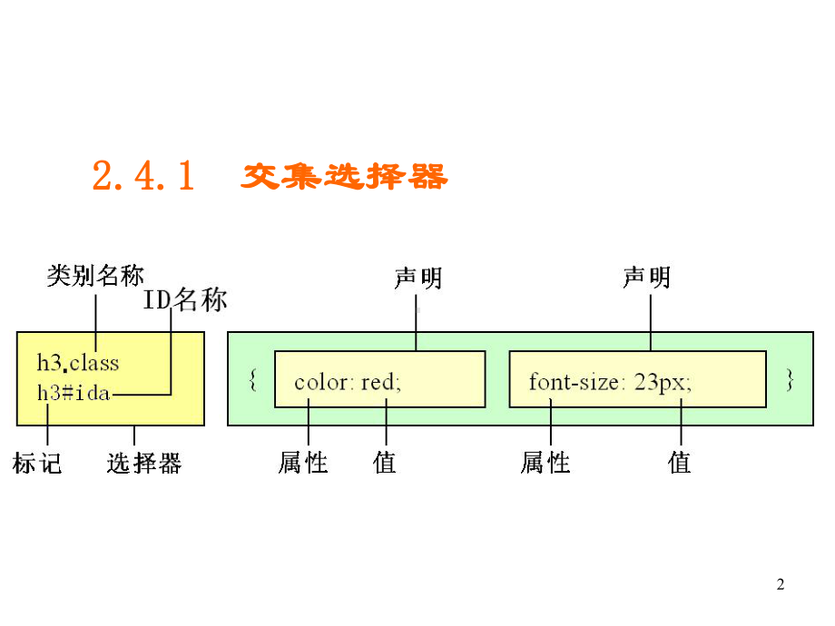 用CSS设置图像与背景颜色课件.ppt_第2页