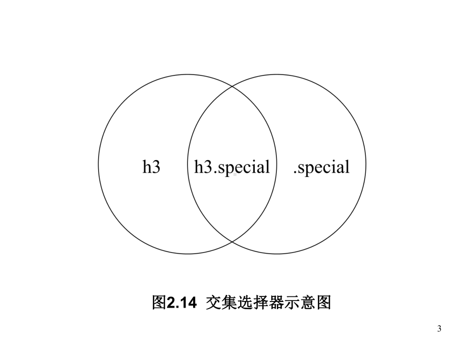 用CSS设置图像与背景颜色课件.ppt_第3页