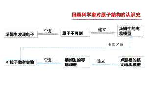 物理选修3-5沪科版-33-量子论视野下的原子模型(共16张)课件.ppt