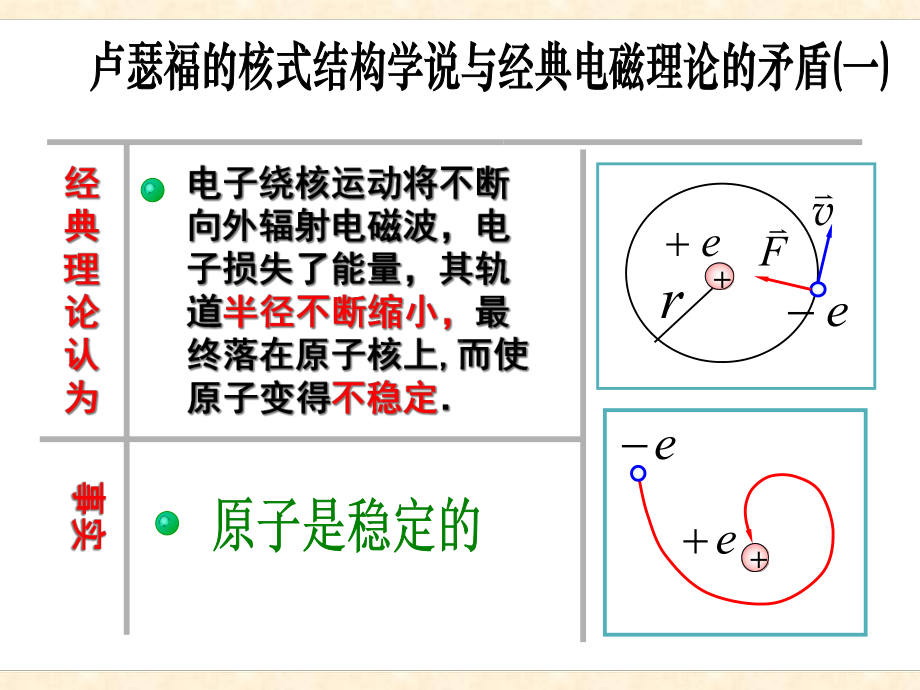 物理选修3-5沪科版-33-量子论视野下的原子模型(共16张)课件.ppt_第2页