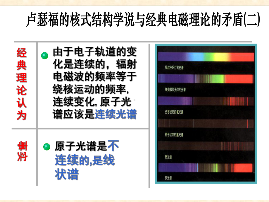 物理选修3-5沪科版-33-量子论视野下的原子模型(共16张)课件.ppt_第3页