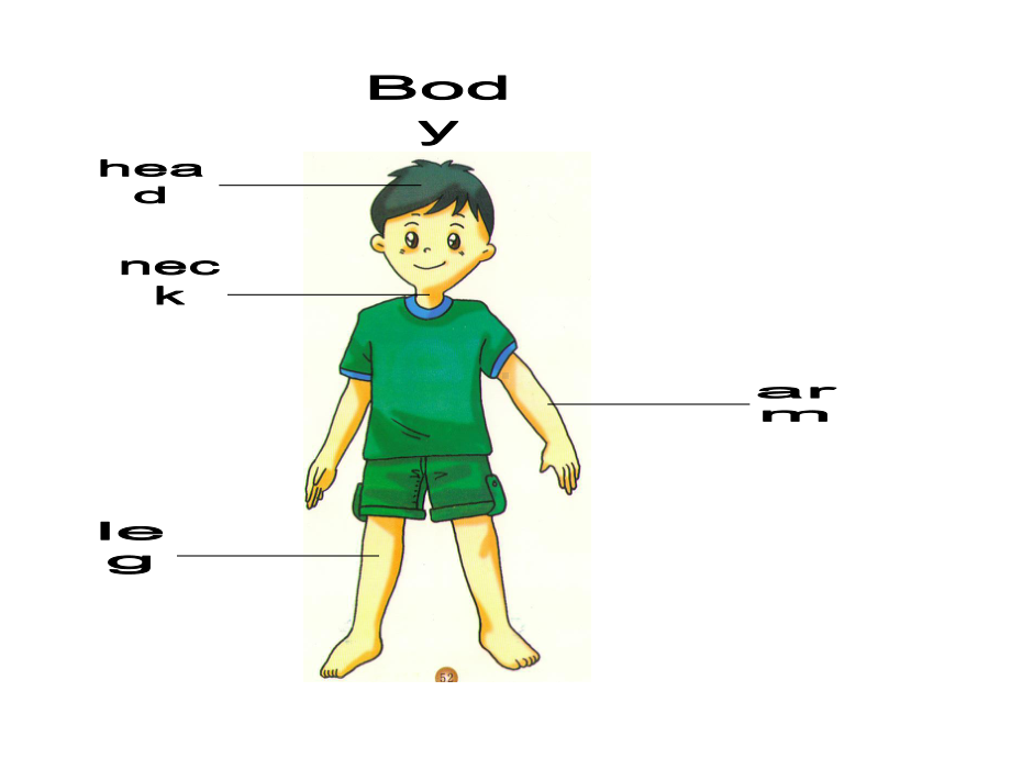 湘少版小学英语三年级上册Unit10Touchyourhead课件.ppt-(课件无音视频)_第2页