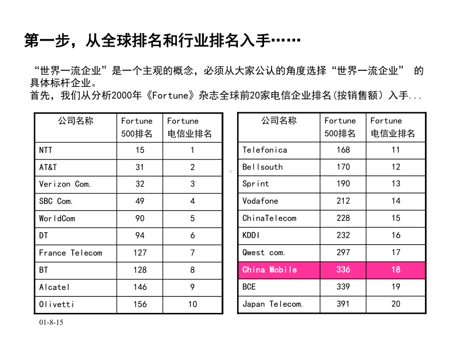 电信企业标杆体系和差距分析汇报课件.pptx_第3页