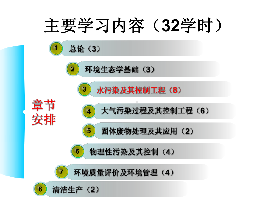 环境工程概论-第3章水污染及其控制工程课件.ppt_第1页