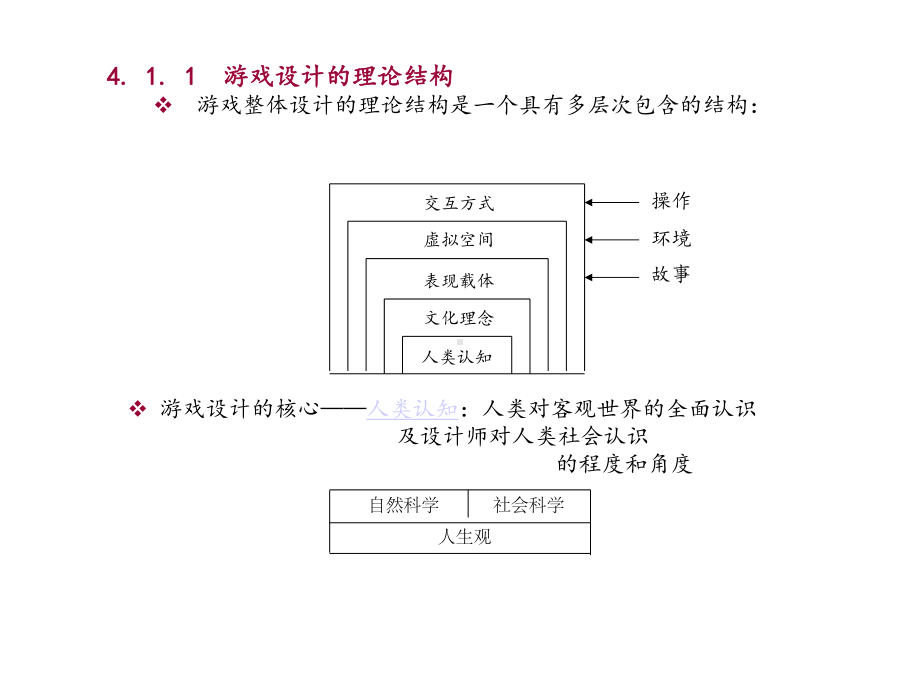 游戏设计-4创意课件.ppt_第3页