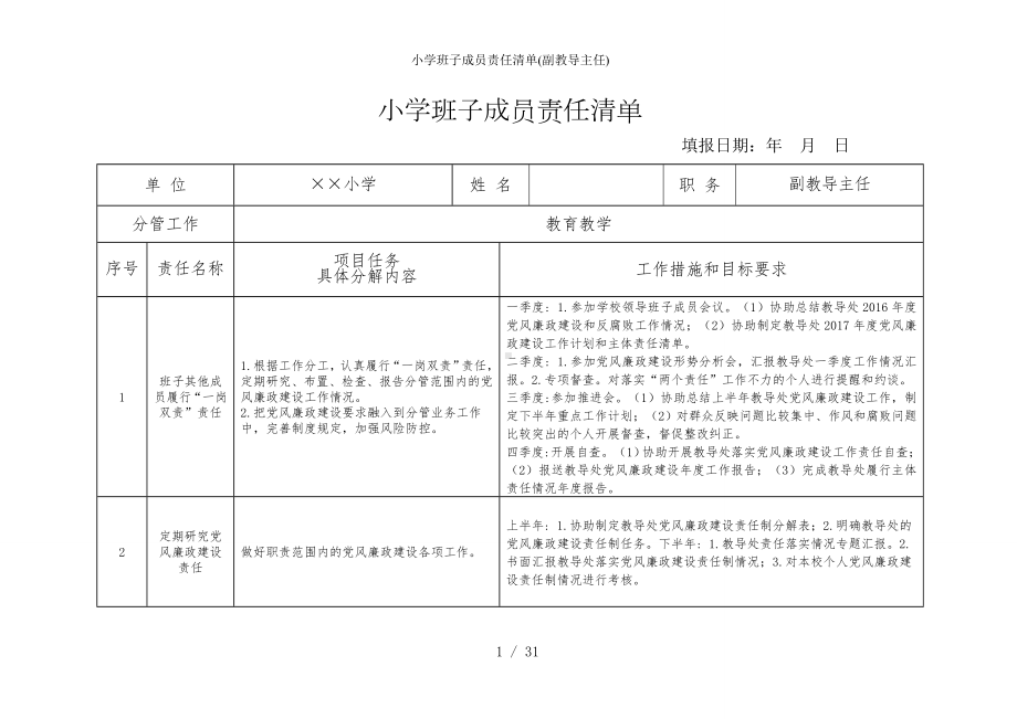 小学班子成员责任清单(副教导主任)参考模板范本.doc_第1页