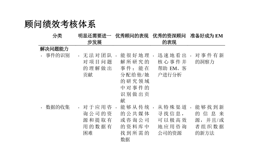 牛逼咨询顾问的技能树-共16张课件.ppt_第2页