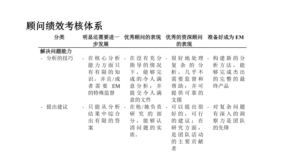 牛逼咨询顾问的技能树-共16张课件.ppt_第3页