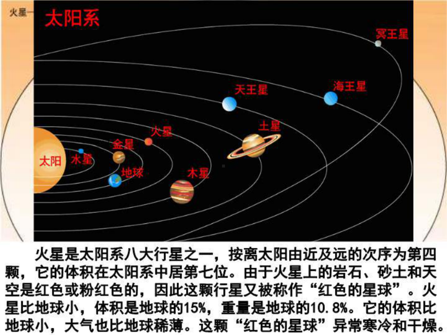 火星-地球的孪生兄弟-课件1.ppt_第2页